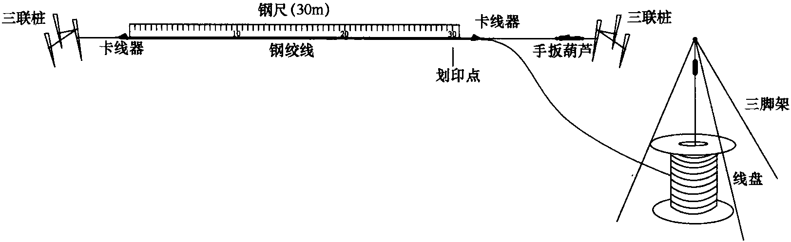 第四节 拉线压接管的液压施工